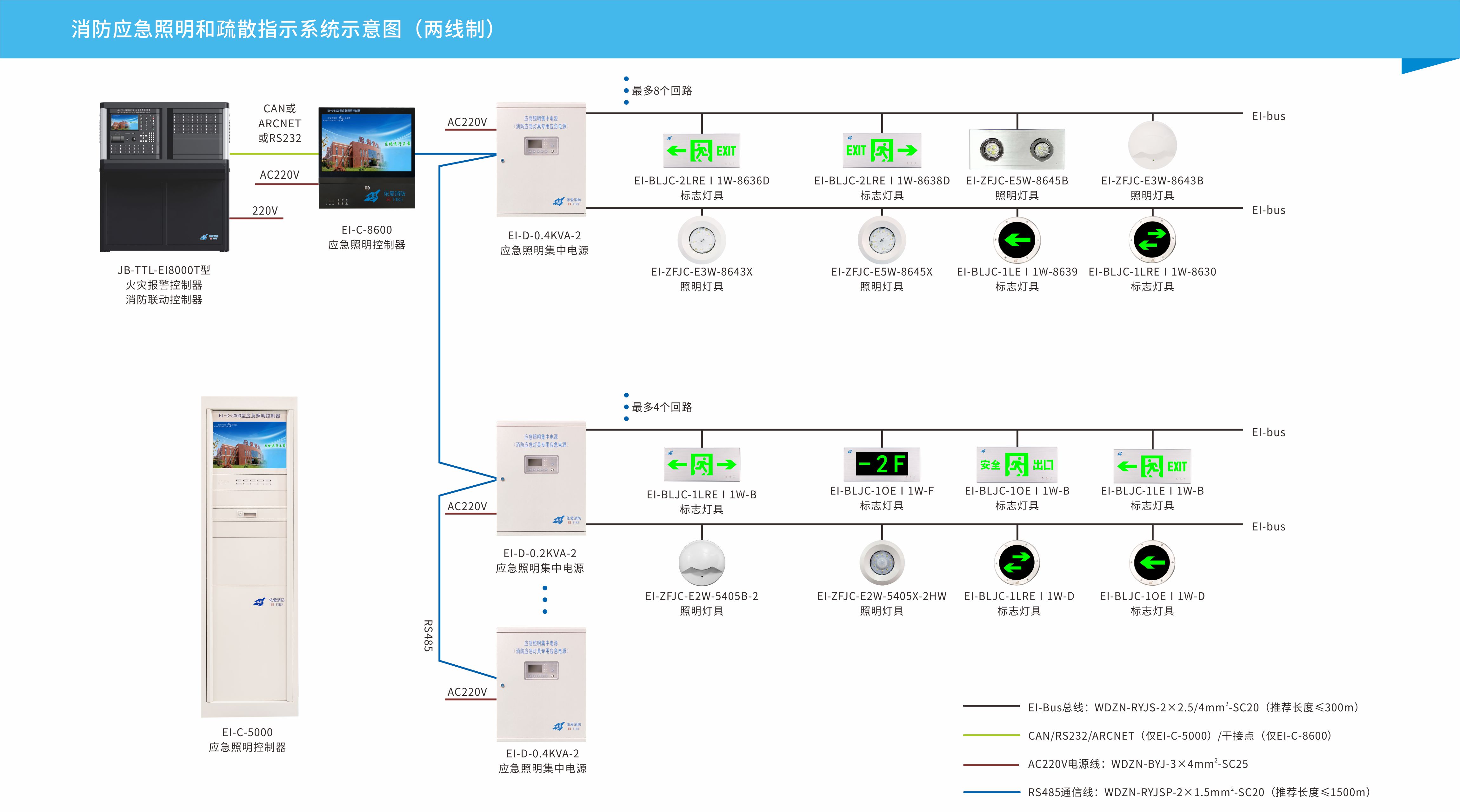 消防應急照明和疏散指示系統(tǒng)