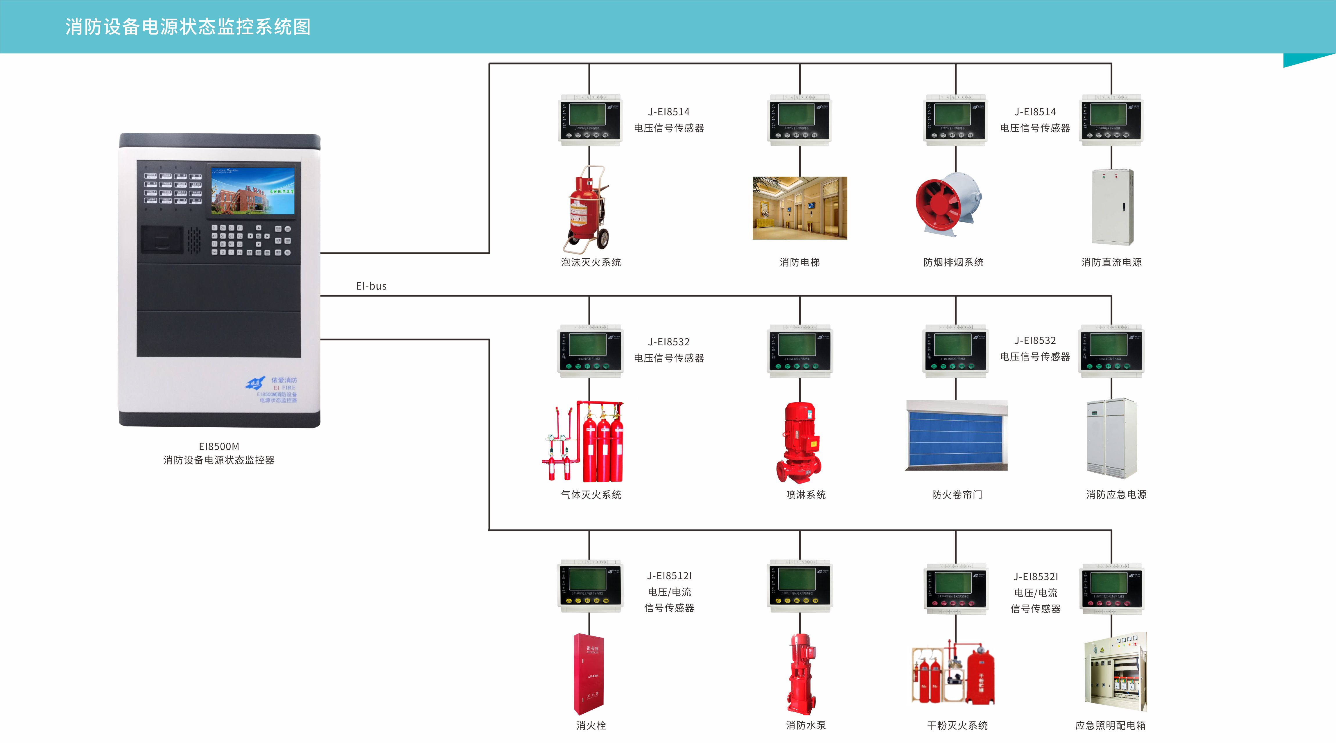 消防設(shè)備電源狀態(tài)監(jiān)控系統(tǒng)
